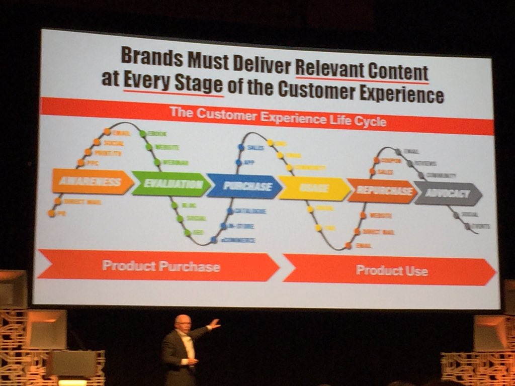 CenturyLLC's tweet photo. #CenturyLLC #ISUM15 #acreativemind https://t.co/VV1pOwfkcN