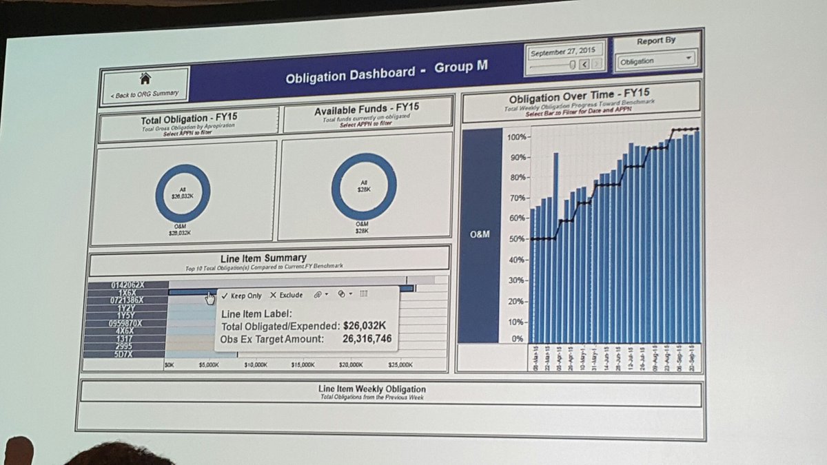 drew_royal's tweet photo. Fast, consistent, and accessible data drives insights for change. @BoozAllen #Tableau #GovData15 https://t.co/MGKCqpMgfb