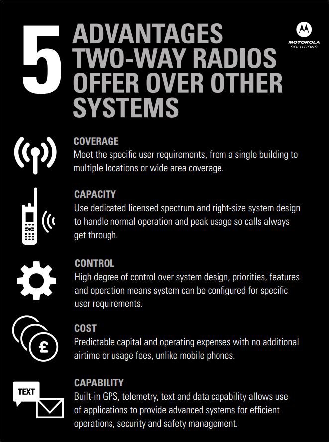 Day Wireless Systems (Day_Wireless) Twitter