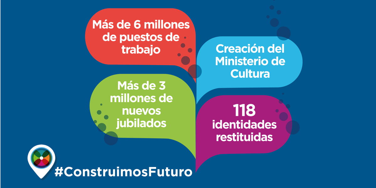 MinJusticia_Ar's tweet photo. Con un Estado inclusivo que amplía derechos #ConstruimosFuturo https://t.co/3Li2lI4Psd