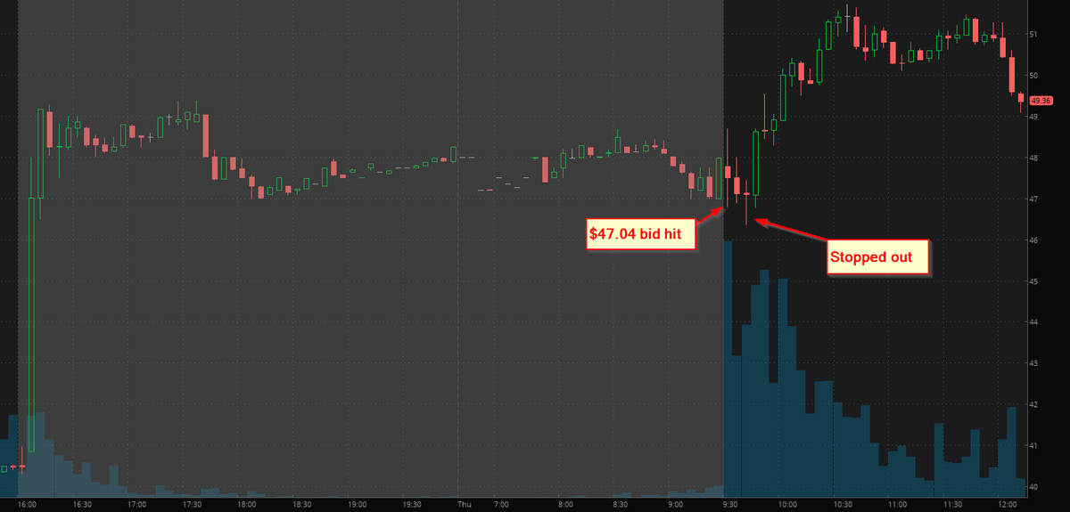 MarketPicker's tweet photo. $GMCR #TradingRealities cc: @sspencer_smb https://t.co/3rnb37ij3t