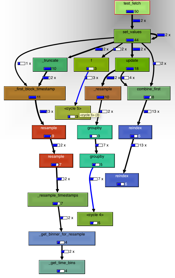darkelda's tweet image. Profiling #Python using #cProfile: a concrete case bit.ly/215uKz3