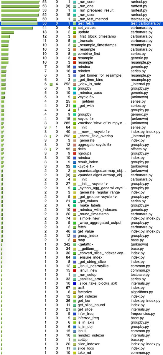 darkelda's tweet image. Profiling #Python using #cProfile: a concrete case bit.ly/215uKz3