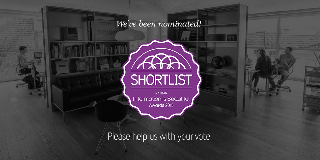 Hey, help us with your vote please: informationisbeautifulawards.com/showcase/979-i….