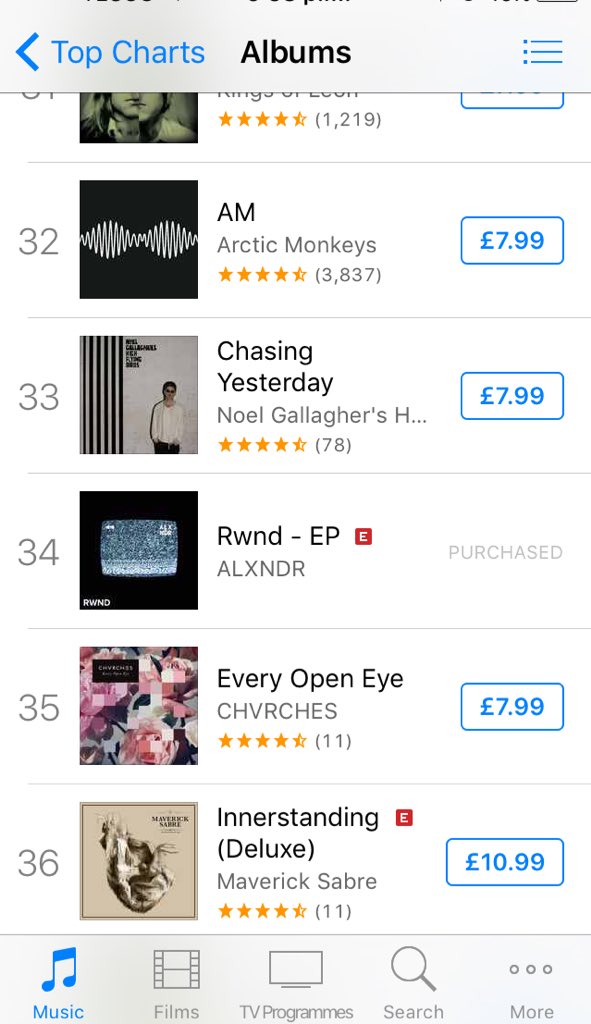 alxndrnotts's tweet photo. GUYS OMG LETS GET TOP THIS OS INSANE😱💖💖 #RWND #iTunes https://t.co/Kn58pI6ABS -C https://t.co/eJCrlfggxV