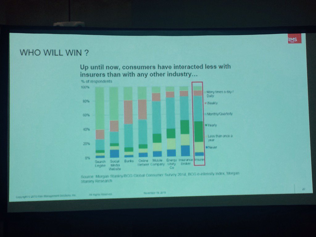 AXANext's tweet image. #InsDisrupt "Up until now consumers have interacted less with insurers than with any other industry..." #insurtech