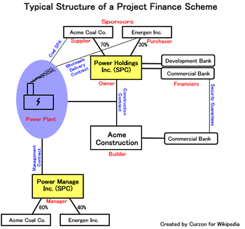 loanbgsblc's tweet photo. Project finance Providers https://t.co/yhbWUqmh5N https://t.co/uKpTnABkup