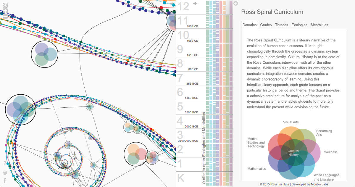 RossInstitute's tweet photo. Explore new Ross curriculum interactive developed w/ #infoviz experts @moebio &amp; @protozoo https://t.co/cYGXRad4PU https://t.co/zbl4r8roeF