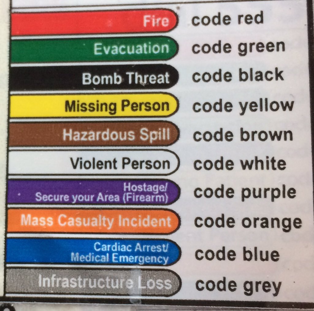 Color Code Meaning In Hospital Talin Vartanian on Twitter: "Ever wonder what different colour codes