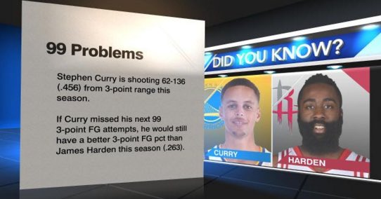 A pre samo par meseci su se svi pitali ko je bolji. #nbaMVP