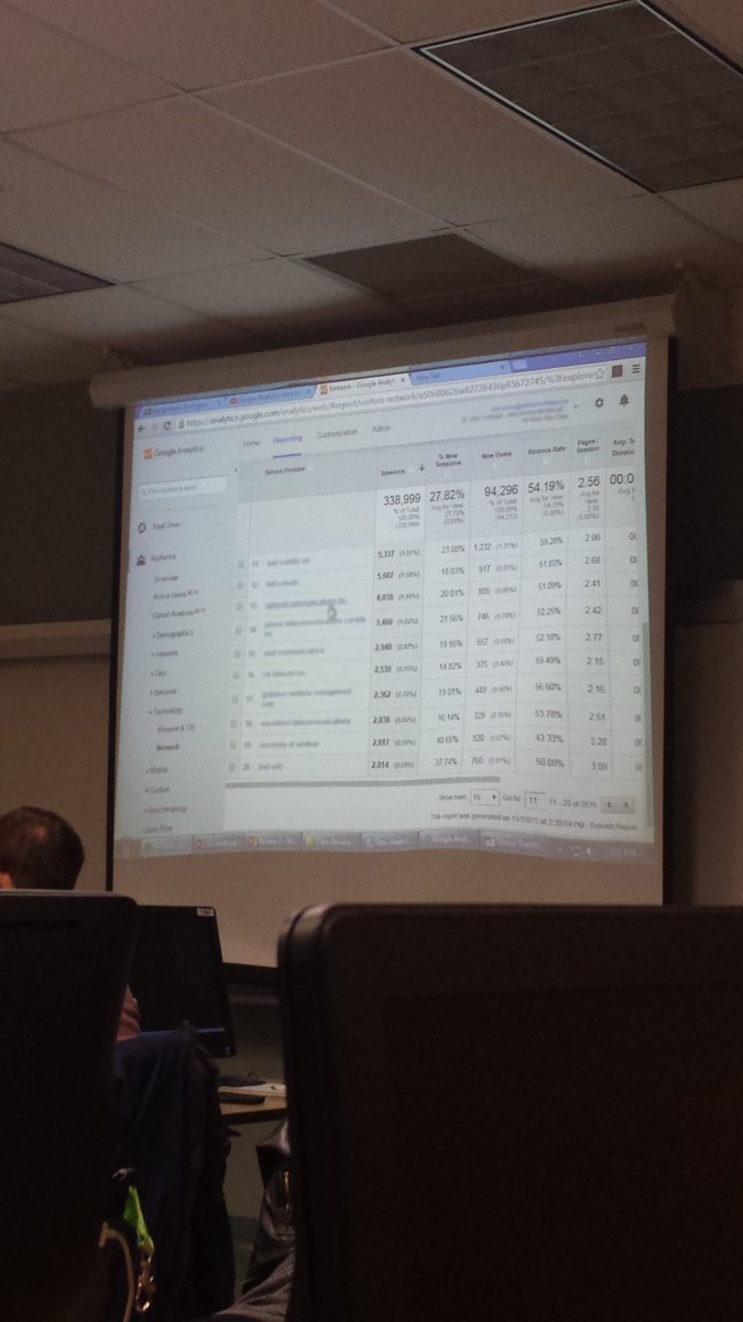 SC_ADVRecruits's tweet photo. Just a look into our @googleanalytics class.. very cool insights. #google #analytics #stclairadv #stclaircollege https://t.co/NDFAScAr78