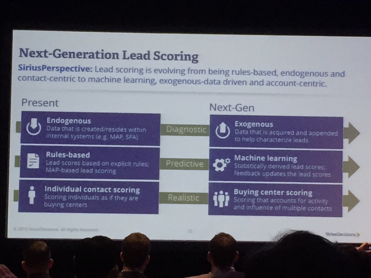 tones810's tweet image. Next gen lead scoring - #predictivescoring for leads &amp;amp; accounts. #SDTechX