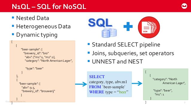 todd_greenstein's tweet photo. New #SQL for #JSON free online training. 11 hands-on labs + video tutorials https://t.co/IeL3z7A6xL https://t.co/p2prg21CA3