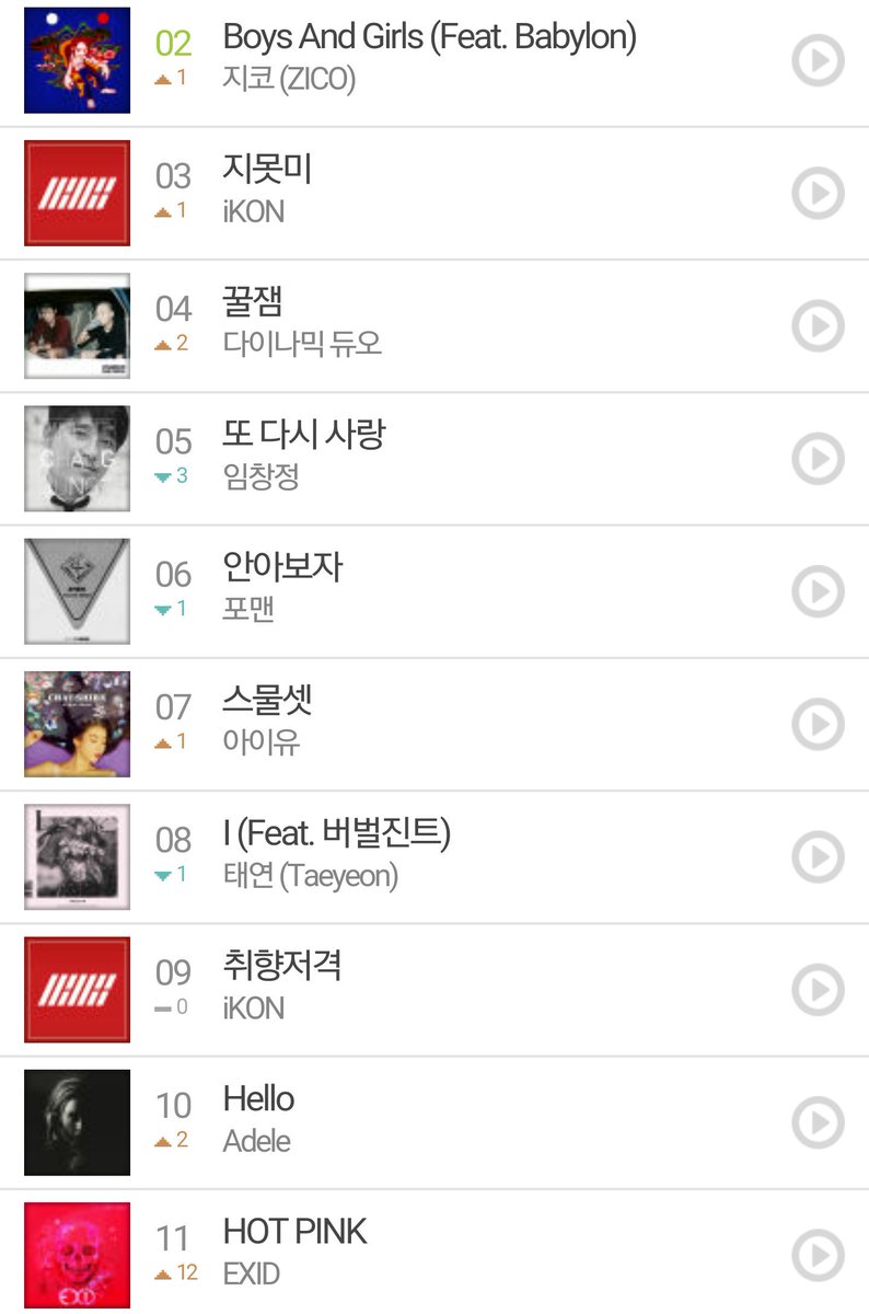 IKONreceipts's tweet photo. Chart update : 
APOLOGY #3 
MY TYPE #9
ANTHEM #14

#IKONRECEIPTS ✌ https://t.co/r7u8UasEIP