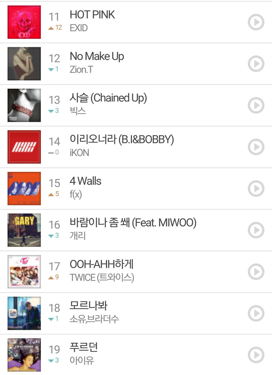 IKONreceipts's tweet photo. Chart update : 
APOLOGY #3 
MY TYPE #9
ANTHEM #14

#IKONRECEIPTS ✌ https://t.co/r7u8UasEIP