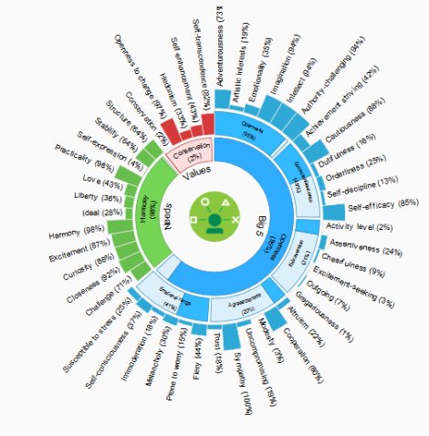 jibea's tweet image. Le big data prédit très bien vos comportements (ceci n&apos;est plus de la fiction) buff.ly/1MyufDS #BigDataRh