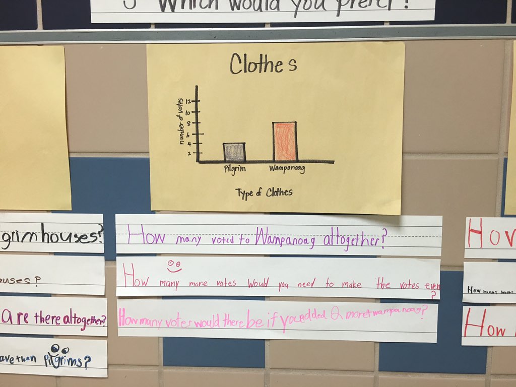 KHawkinsEdu's tweet photo. Graphs are an ADDED addition to our 2nd grade hallway! Why not integrate math & social studies? @WoodwayElem #T2015 https://t.co/tNf5XHfADU