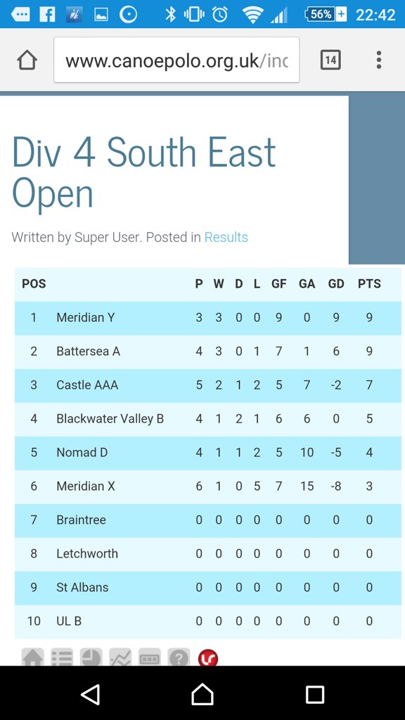 Fantastic start by our Y team to this years div 4!!