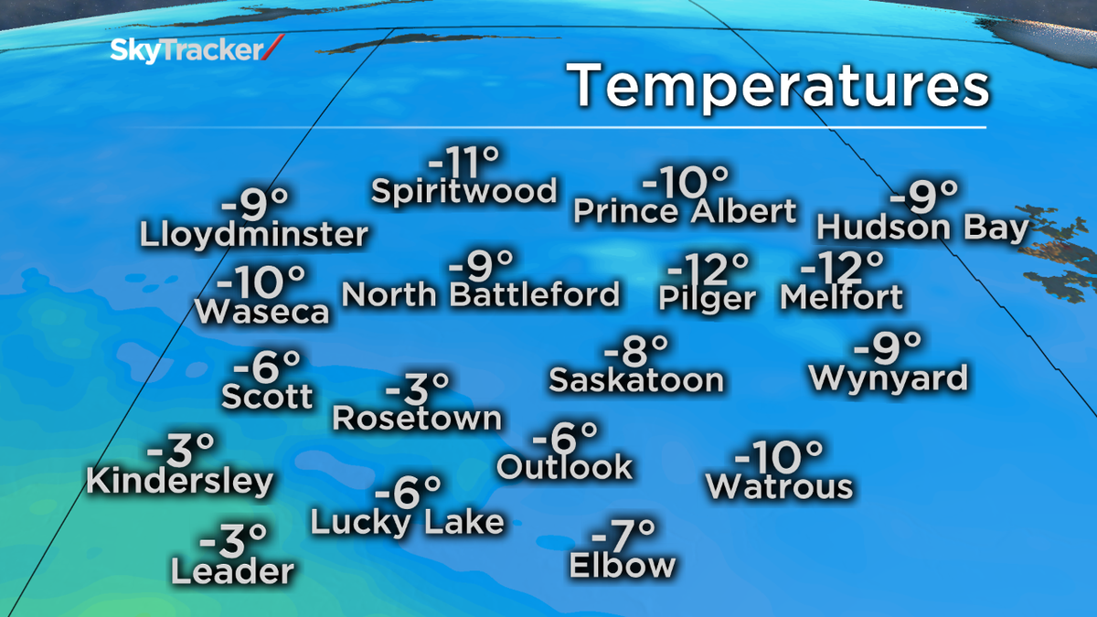 PQuinlanGlobal's tweet photo. And that, my friends, is what will likely go down as our daytime high for today! #yxe #coldishere #hellowinter https://t.co/JsxNQmQ4cB