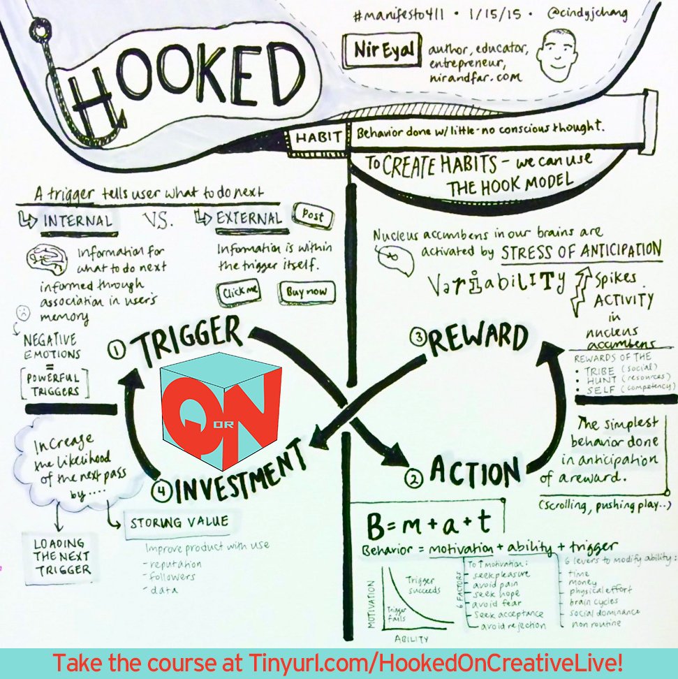 QuoteOrNote's tweet photo. Featuring #Hooked by @NirEyal as today's #QuoteOrNote #ReadingNotes is so all #Rewards! https://t.co/ctkkfjBg2Q https://t.co/mxR57kTq5a