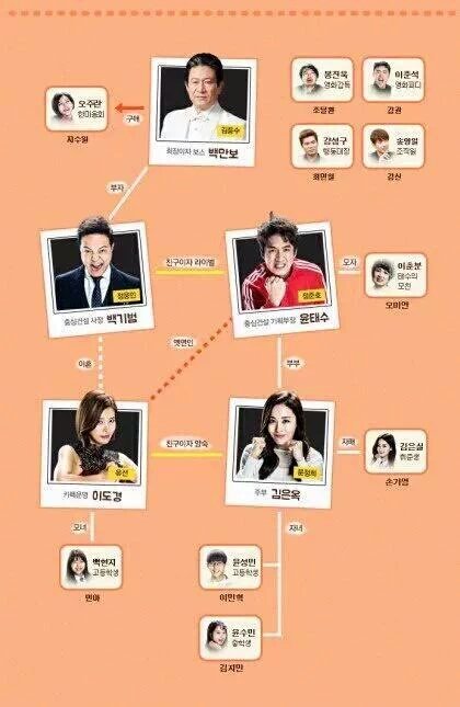 Sweet_Family_U's tweet photo. 달콤살벌패밀리 패러디계정 모집
윤성민, 백현지 제외한 모든인물을 모집합니다. @Dramabot_list @ParodyA_collect https://t.co/ls72SnyOjM