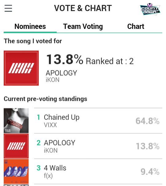 shootgummy's tweet photo. [RT] iKONICS. Apology is nominated in pre-voting of MCountdown. Please take time to vote. https://t.co/XmGwm8TLMP https://t.co/EbT9kzYZik