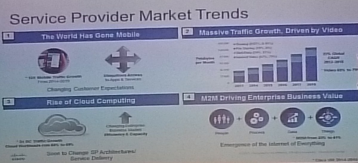 nataliardianto's tweet photo. Chia Tan @ciscoapac 4 Market Trends: Mobility, Cloud Computing, Video (73% bw in 2019) & M2M #IDCtelecom @IDCAP https://t.co/BSa9PM60Wh