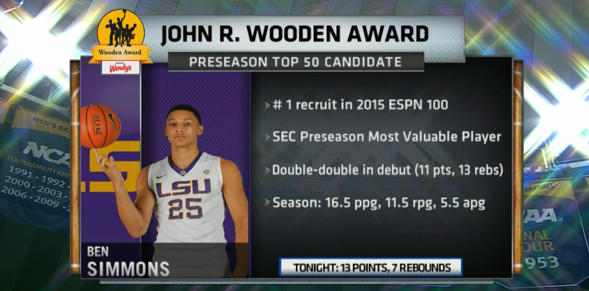 SECNetwork's tweet photo. Ben Simmons is the real deal. https://t.co/y8f2DMLcAA