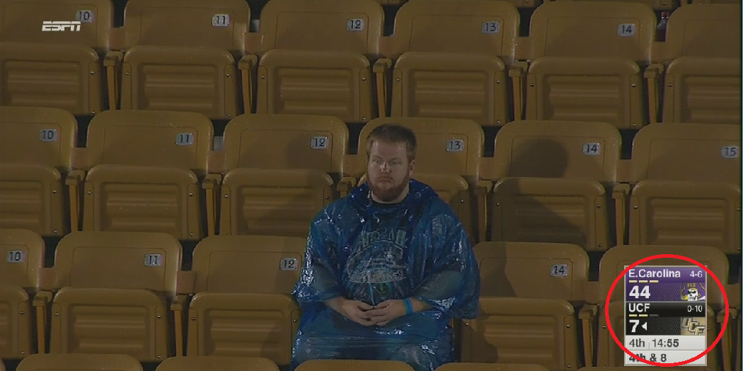 ESPNCFB's tweet photo. UCF football this season in 1 photo. https://t.co/lfq5eAV2qJ