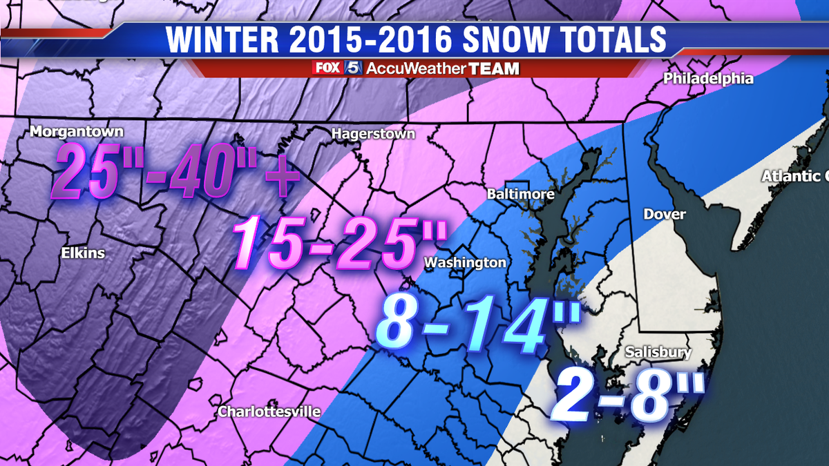 suepalkafox5dc's tweet photo. Here's what our Fox5 Weather Team thinks we'll see this winter. Less than average snow overall, warmer &amp; wetter! https://t.co/PWWYXK2ohY