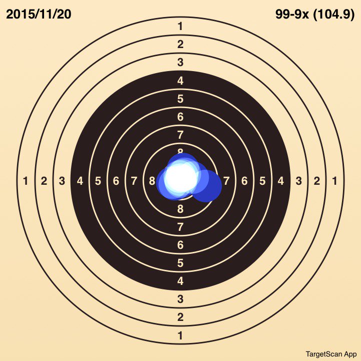 shun_831's tweet image. Just shot 99-9x (104.9) #TargetScan

久々のエアでこれだけ撃てればいいでしょう(笑)これからSBとAR両立します。。