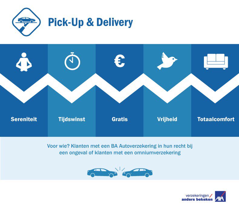 Innoverende service @AXAinBelgium voor klant.Blikschade &amp; in je recht?Pick-up &amp; Delivery: youtu.be/8c000AWOHqM