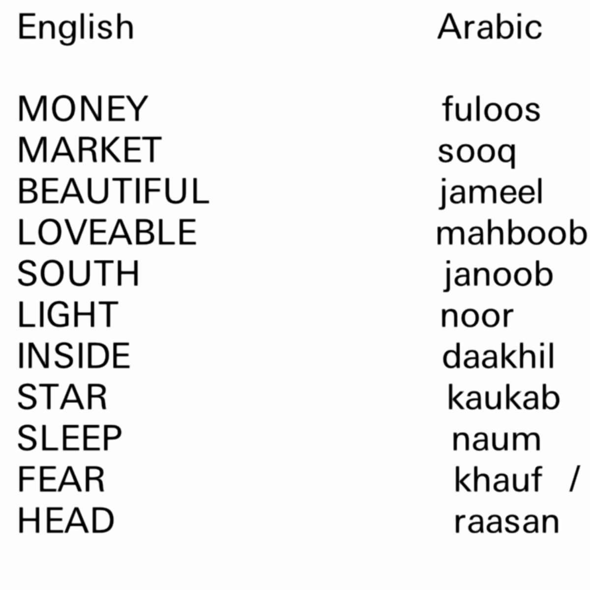 LearnArabic16's tweet photo. #learn #Arabic #learn_Arabic #languages #learn_Arabic_languages https://t.co/NwpeyB9E5d