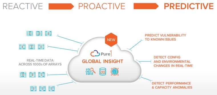 PureStorageES's tweet photo. #PureStorage añade soporte predictivo en la plataforma #Pure1. ¡Entérate! #3DMemory https://t.co/xofzwDuJjp @ZDNet https://t.co/6CG4TwVYKt