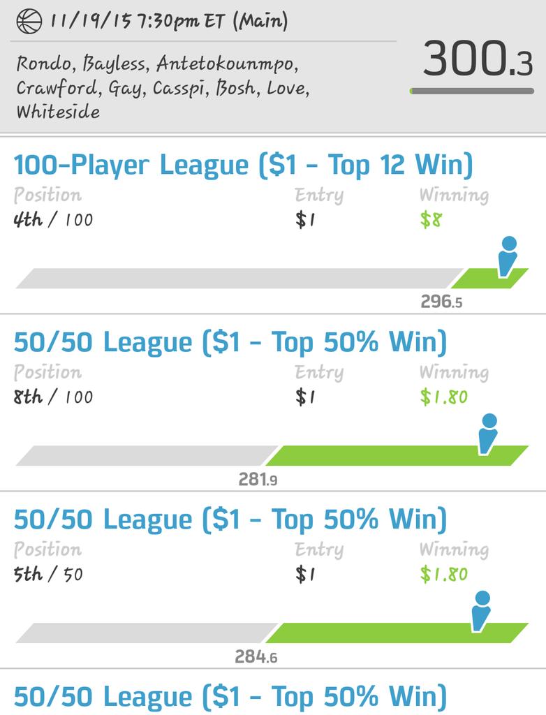 ChiliDavis7's tweet photo. @HuggyBear916 with them double 300+ lineups tonight #HuggyMafia #KillinIt https://t.co/wyNH4PgjaJ