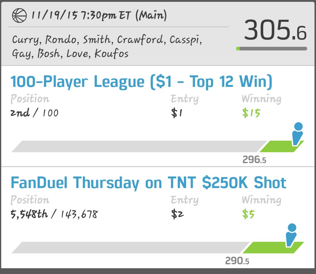ChiliDavis7's tweet photo. @HuggyBear916 with them double 300+ lineups tonight #HuggyMafia #KillinIt https://t.co/wyNH4PgjaJ