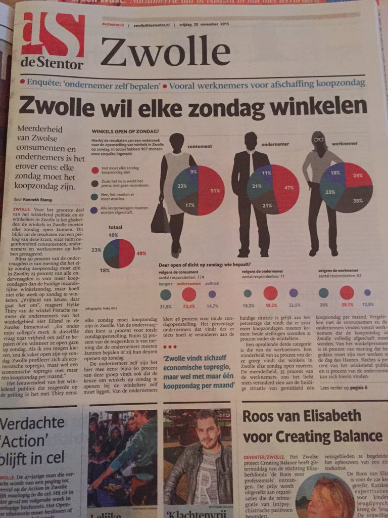 Actie Gemeenteraad! #zgr #gastvrij #zelfbepalen #hetis2015