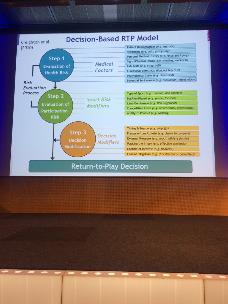 BJSMPlus's tweet photo. Link to classic #RTP2015 model (Creighton et al., 2010) https://t.co/TrPSXFUy2j #keyreading https://t.co/zlws50JUmh