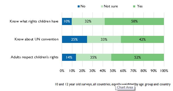 Children's Worlds tweet media