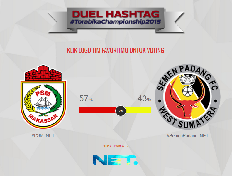 mdtvindonesia's tweet photo. Nih hasil sementara Duel Hashtag, #PSM_NET unggul dengan 57% dari #SemenPadang_NET lho https://t.co/ZPiFbbzqum https://t.co/oaJ2f4Kx8d
