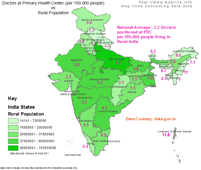 MaplineInfo's tweet photo. India's #ruraldoctors, the average of 3.2 doctors/100,000 people in Rural India is one of the lowest in the world. https://t.co/wX9KdEj8JK