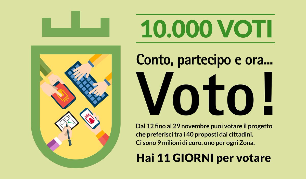 PartecipaMilano's tweet photo. #ContoPartecipoScelgo ha raccolto più di 10.000 voti in una settimana, è ancora possibile votare fino al 29 novembre https://t.co/OdHzpvdb87