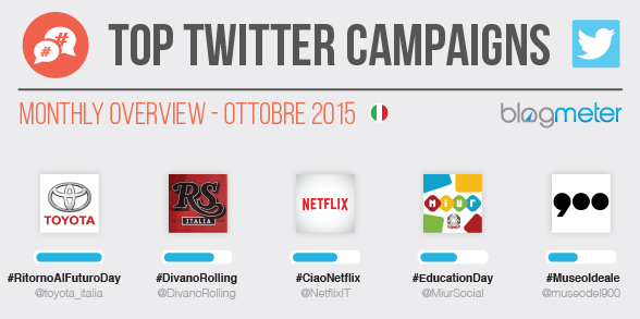 BlogMeter's tweet photo. Quali sono state le campagne #hashtag più twittate a ottobre?https://t.co/DnJ7kM0Bhy #campaigns https://t.co/wwFIpYsCO8