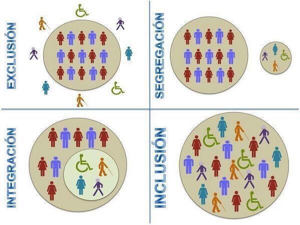 What does 'inclusion' mean to you?