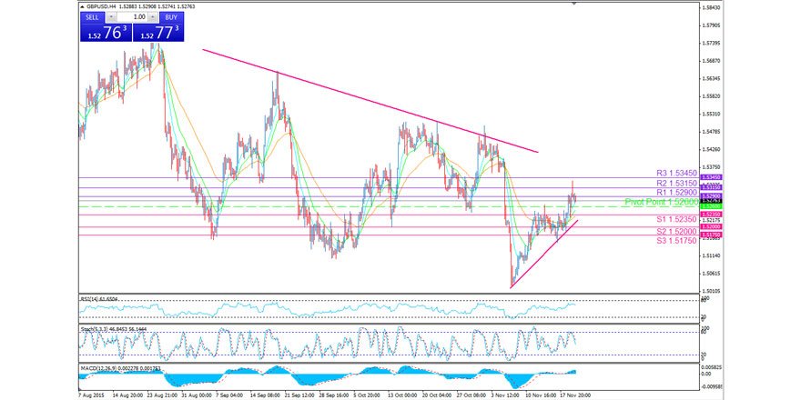 MagnaForex's tweet photo. DAILY TECHNICAL ANALYSIS - #GBPUSD. Our Analysts Say: https://t.co/zIpnUox7xx https://t.co/QfjN4J7Jzo