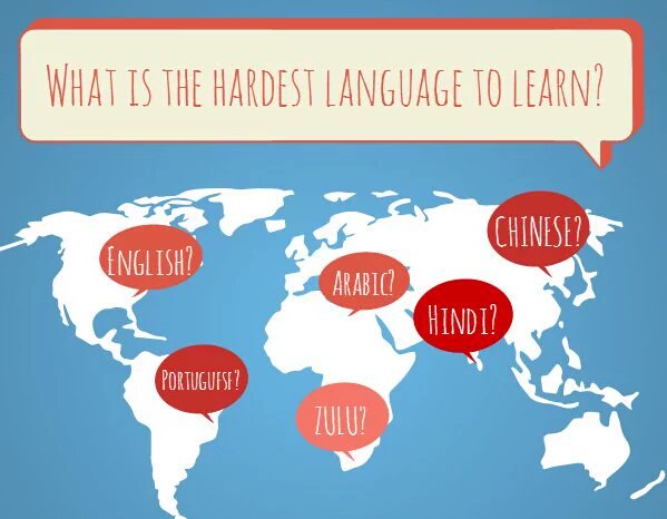 picture What Is The Hardest Language To Learn lingholic com on twitter in your