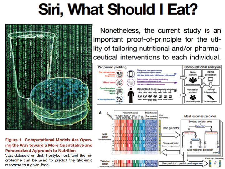 EricTopol's tweet photo. It's Coming: "Siri, What Should I Eat?" https://t.co/APL8TdkaP1
nice perspective on outstanding study #PWSYN https://t.co/OJYIB3R3Hm