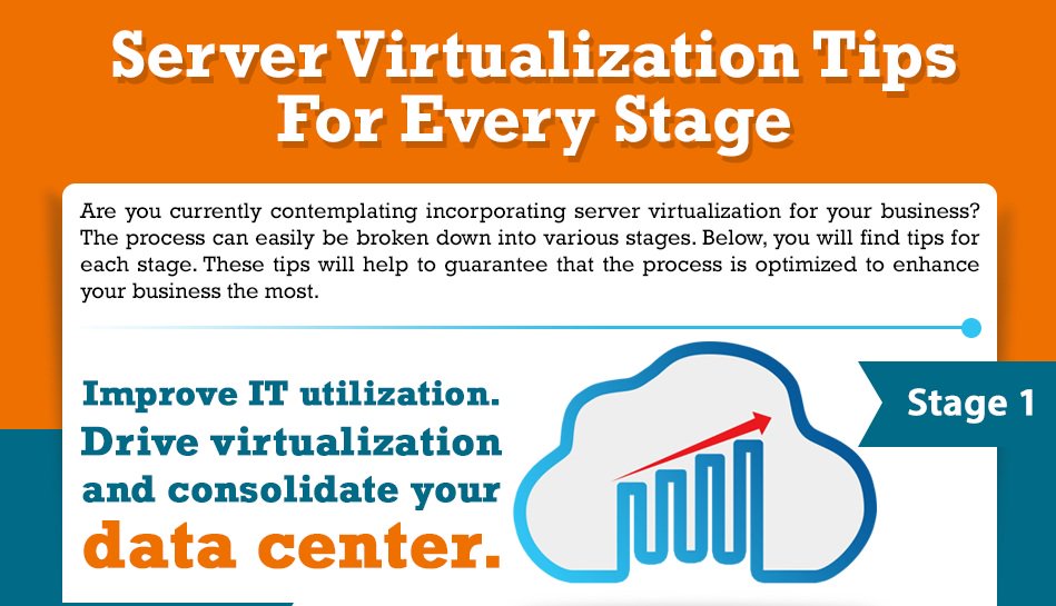 bodHOST's tweet image. Learn the #ServerVirtualization Tips for Every Stage...goo.gl/qhv1N4