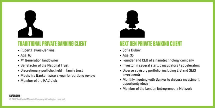 Time to redefine #privatebanking. Download our new white paper by <a href="/AndrewArwas/">Andrew Arwas</a> buff.ly/1O4Woa9