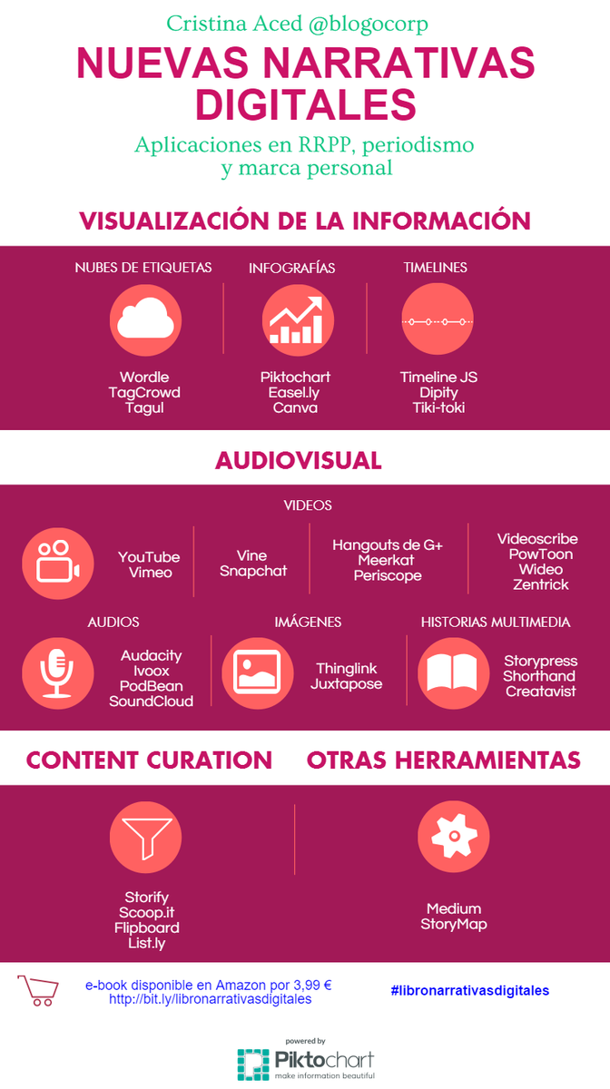 blogocorp's tweet photo. Descubre +30 herramientas gratuitas y 100 buenas prácticas en #libronarrativasdigitales https://t.co/hipn23di1Y https://t.co/vO8uHjS9sF